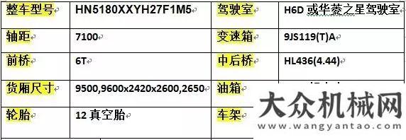 雷沃挖掘機(jī)大載利器——華菱星馬 9米6“大單橋”廂式運(yùn)輸車產(chǎn)品有