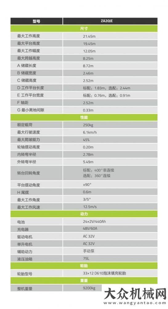 顯方圓品格中聯(lián)重科曲臂式高空作業(yè)平臺(tái) ZA20JE（電動(dòng)）方圓服