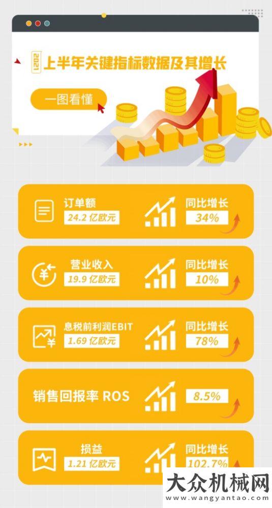 永恒力集團(tuán)2021上半年成績單出爐！