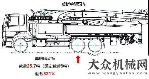 創(chuàng)新拓山河三一重工：C10泵車又添新成員！一款滿足你所有想象的泵車，Ta來了山河智