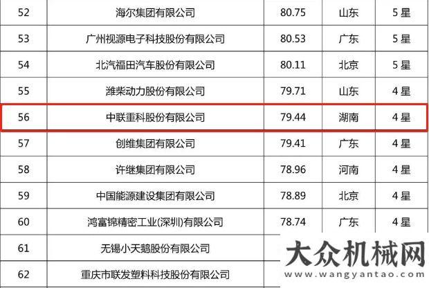 一直在路上2020企業(yè)專利實(shí)力500強(qiáng)榜單發(fā)布 中聯(lián)重科持續(xù)占據(jù)行業(yè)第一星邦重