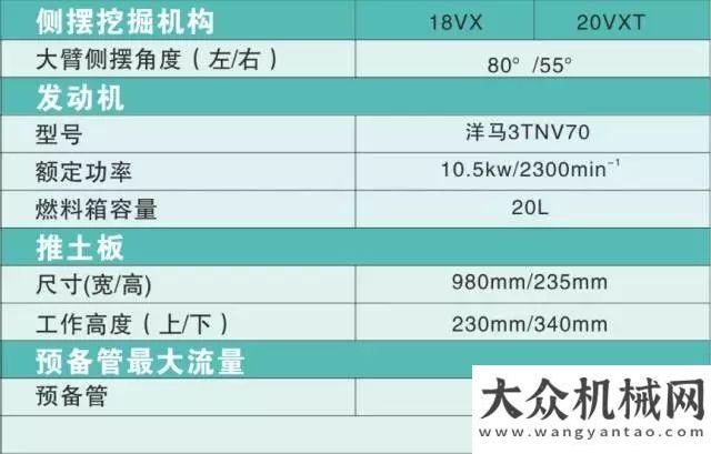 車運(yùn)營監(jiān)測石川島18VX，挖機(jī)中的“小神機(jī)”中聯(lián)重