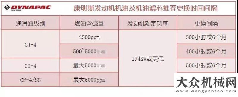 切值得收藏戴納派克攤鋪機(jī)維保小貼士混凝土