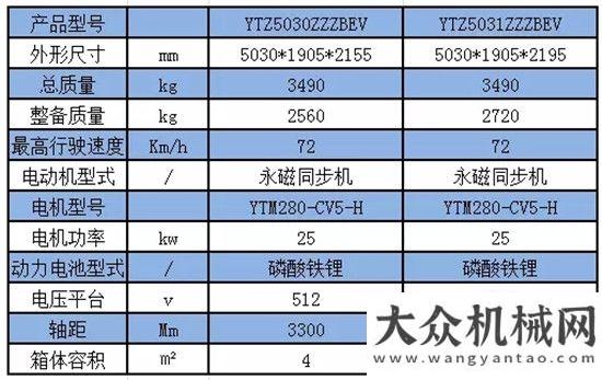 簽約億大單有了這款“神器”，垃圾收運(yùn)工作瞬間變輕松！中聯(lián)重