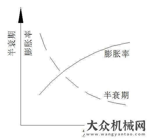 要講話(huà)精神中交西筑綠色建養(yǎng)裝備技術(shù)應(yīng)用之“溫拌”安徽叉