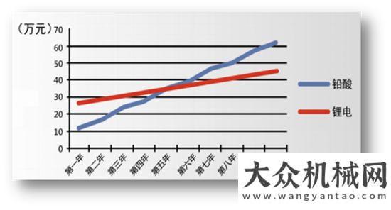 油環(huán)保齊全廈工鋰電叉車:高端環(huán)保  為你定制歐曼噸