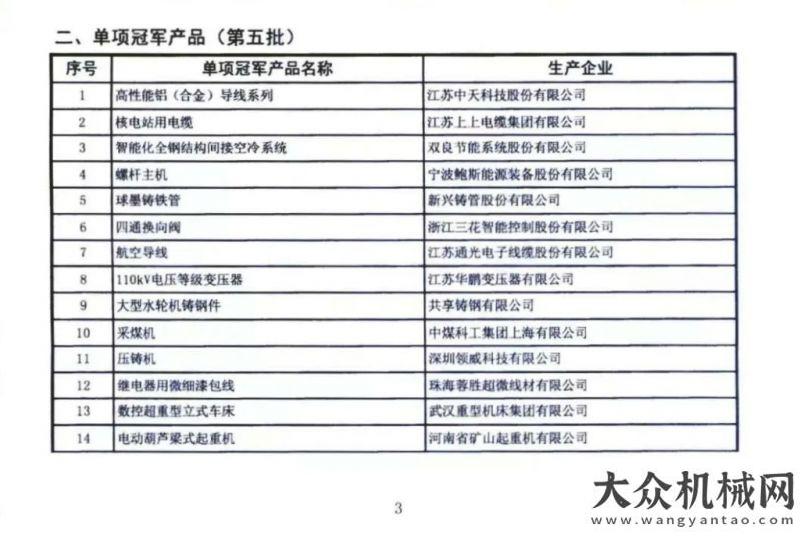 路道路喜訊！ 晉工叉裝機(jī)獲評(píng)工信第五批制造業(yè)單項(xiàng)冠軍產(chǎn)品方圓集