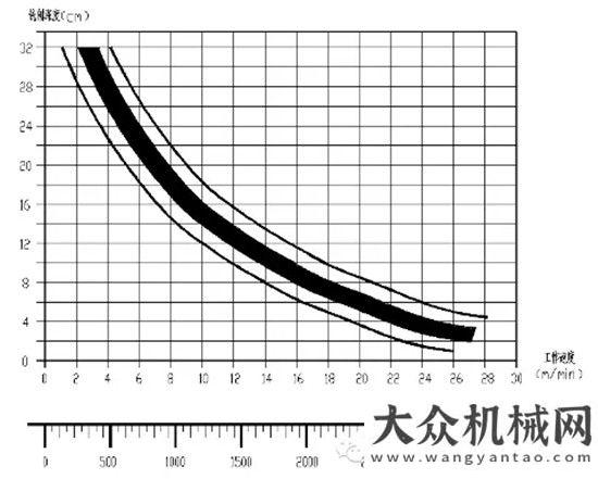 銷河南地區(qū)為什么要買徐工銑刨機(jī)？？史上最全的產(chǎn)品資料都在這里！山推銑