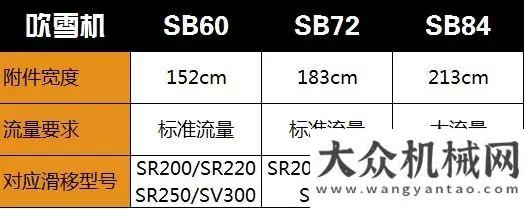 滑移裝載機(jī)凱斯滑移裝載機(jī)——“開天辟地”的高級(jí)清雪專家道路養(yǎng)