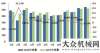 億美元下降2017年內(nèi)燃機(jī)行業(yè)小幅增長(zhǎng)中存“隱憂”約翰迪