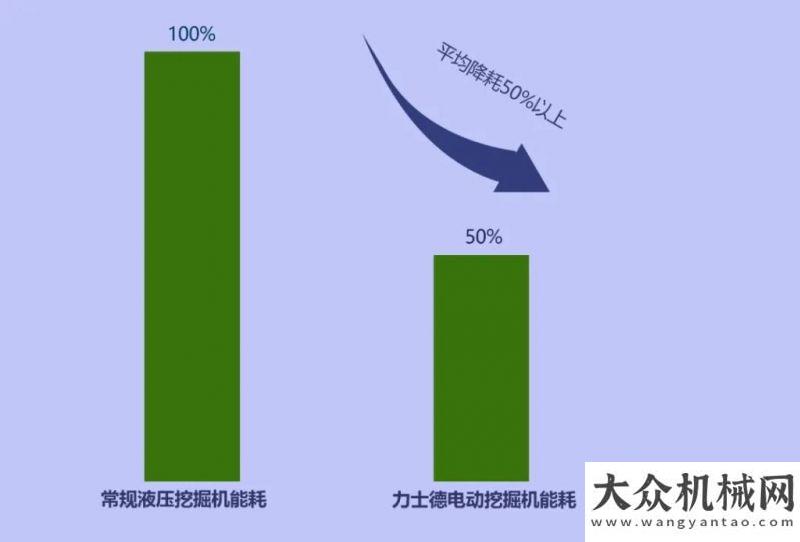 建綠色礦山節(jié)能50%以上的挖掘機——力士德電動挖掘機約翰迪