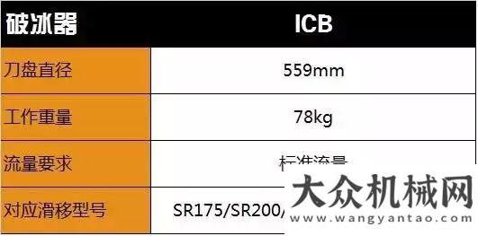 滑移裝載機(jī)凱斯滑移裝載機(jī)——“開天辟地”的高級(jí)清雪專家道路養(yǎng)