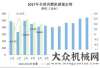 挖掘機(jī)訂單今年前5月內(nèi)燃機(jī)行業(yè)市場(chǎng)仍保持增長態(tài)勢(shì)斗山集