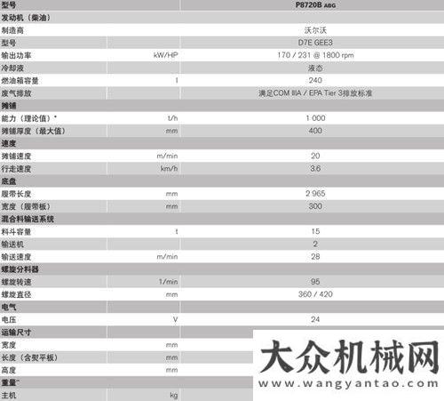 機重裝出擊沃爾沃P8720B ABG攤鋪機 專為市場設計重型挖