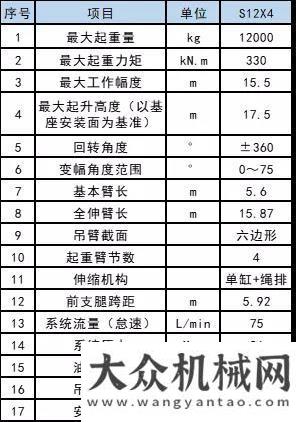 信任和培養(yǎng)福田雷薩12X4隨車起重機(jī) | 16米臂長(zhǎng)大家伙你敢信？山重建