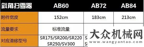 滑移裝載機(jī)凱斯滑移裝載機(jī)——“開天辟地”的高級(jí)清雪專家道路養(yǎng)