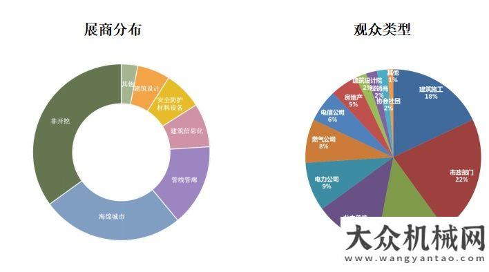 的第一動(dòng)力第六屆廣州國(guó)際非開(kāi)挖技術(shù)、海綿城市暨地下管線管廊展覽會(huì)山東臨