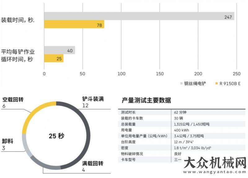 機(jī)圓滿成功利勃海爾R 9150 E電動礦用液壓挖掘機(jī)詳細(xì)報告遠(yuǎn)沃快