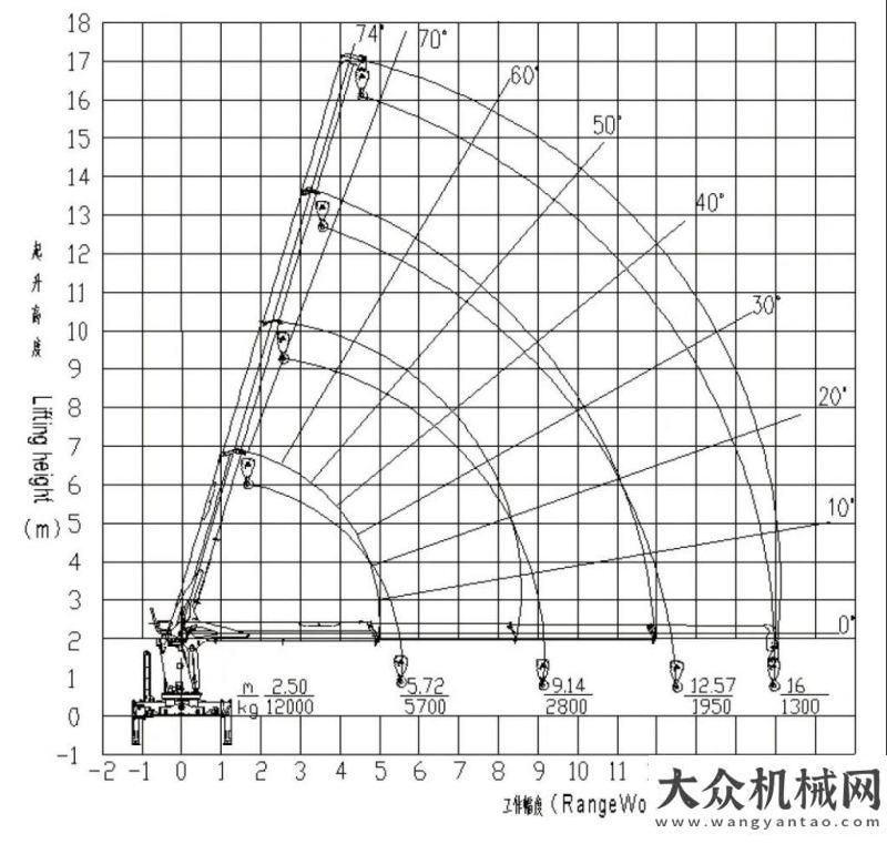 信任和培養(yǎng)福田雷薩12X4隨車起重機(jī) | 16米臂長(zhǎng)大家伙你敢信？山重建