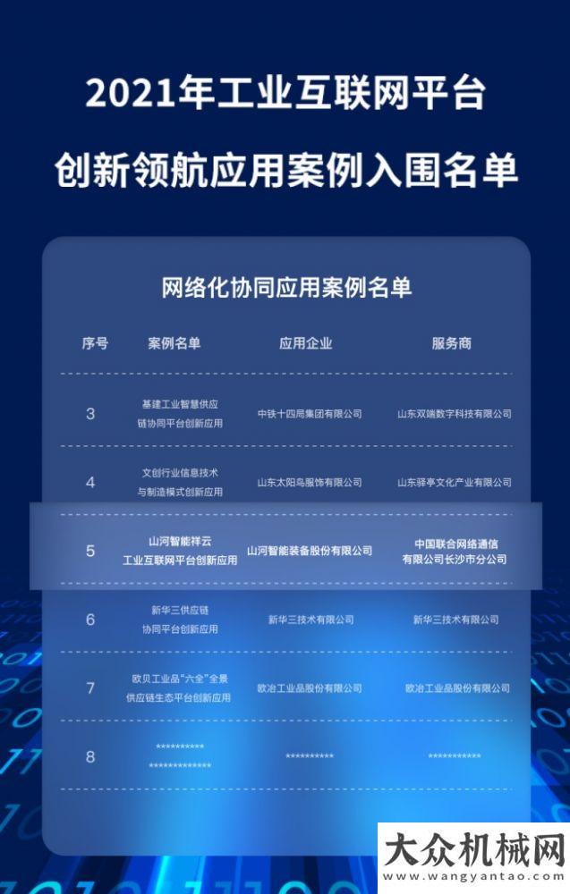顛覆新動(dòng)作又一級(jí)榮譽(yù)!山河祥云入選“2021年工業(yè)互聯(lián)網(wǎng)平臺(tái)創(chuàng)新領(lǐng)航應(yīng)用案例”引領(lǐng)行