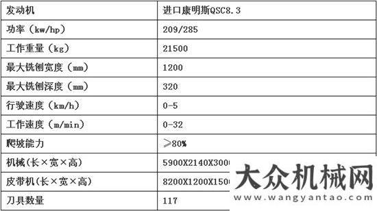 機(jī)成功下線徐工XM120F銑刨機(jī)助力重慶現(xiàn)代養(yǎng)護(hù)發(fā)展山推首