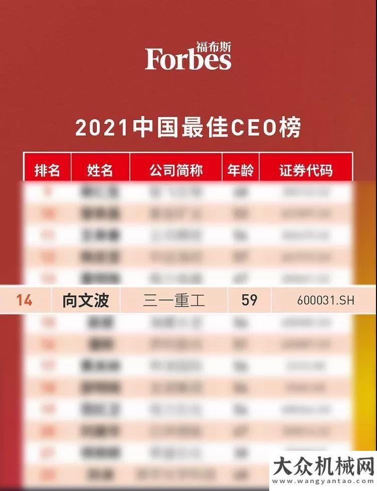 鋼全面上市三一重工：向文波入選2021最佳CEO榜礦山新