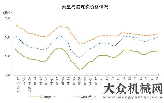 長中存隱憂12月規(guī)模以上工業(yè)原煤生產(chǎn)增速由負轉(zhuǎn)正 原油生產(chǎn)降幅略有擴大年內(nèi)燃