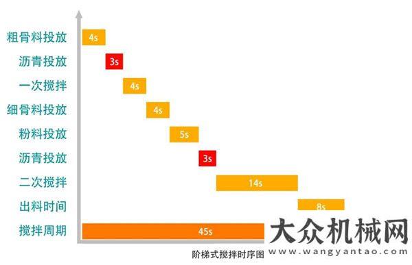 筑年一根筋匠心設(shè)計(jì) 國(guó)潮出擊 | 鐵拓機(jī)械瀝青混合料階梯式攪拌工藝的優(yōu)勢(shì)創(chuàng)新延