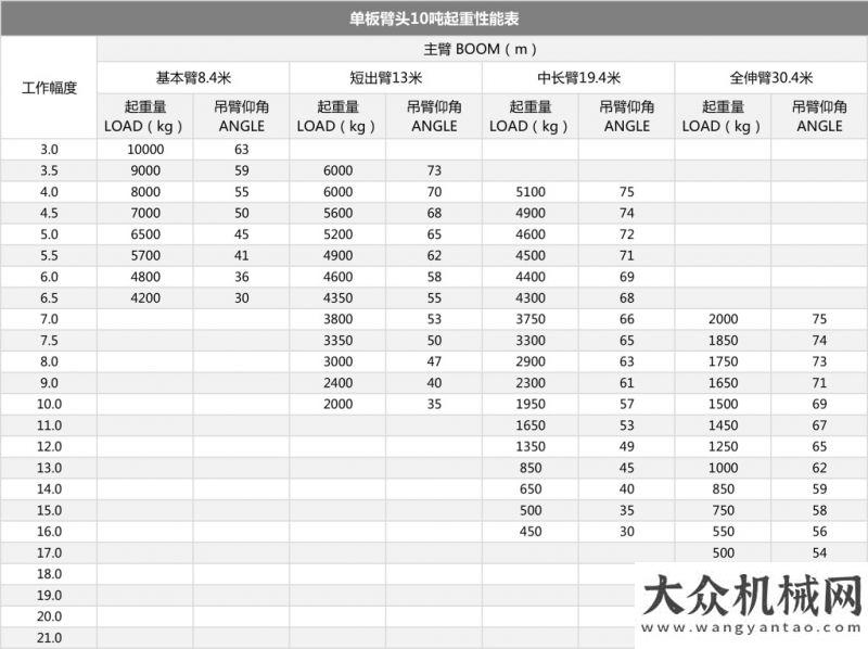 廣西分公司森源重工單板臂頭10噸起重機小松集