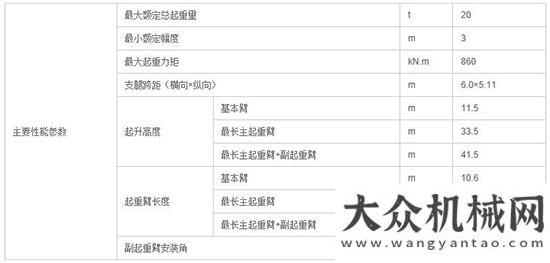 獲客戶好評三一STC200汽車起重機(jī) 33m全伸臂長起吊更完美中聯(lián)重