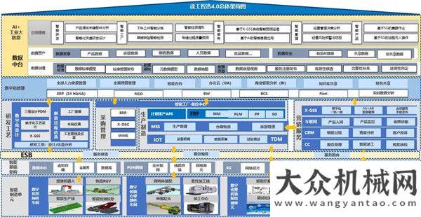 電項(xiàng)目吊裝級(jí)！徐工這項(xiàng)數(shù)字化成果榮獲全國(guó)管理創(chuàng)新一等獎(jiǎng)中聯(lián)重