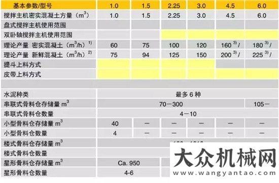 列巖芯鉆機利勃海爾Betomix水平進料式混凝土攪拌站系列 II地下鉆