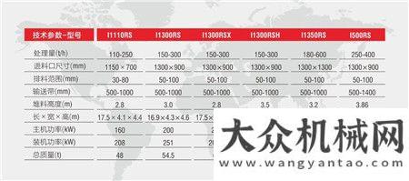 派克斯發(fā)布全新油電直驅移動反擊破I500RS