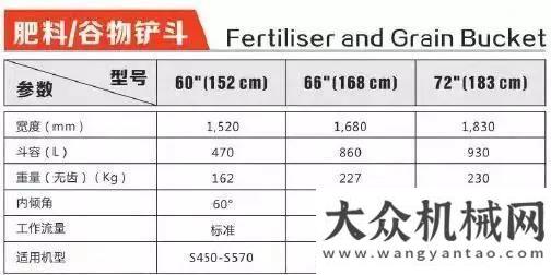 第股東百變山貓 | 4種細分鏟斗專解濰柴動