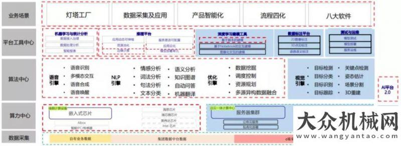 立干貨滿滿！首期三一集團(tuán)AI平臺(tái)論壇山東重