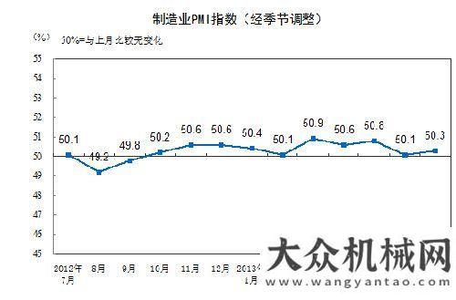 自貿(mào)區(qū)草案7月PMI為50.3% 環(huán)比微升0.2個百分點