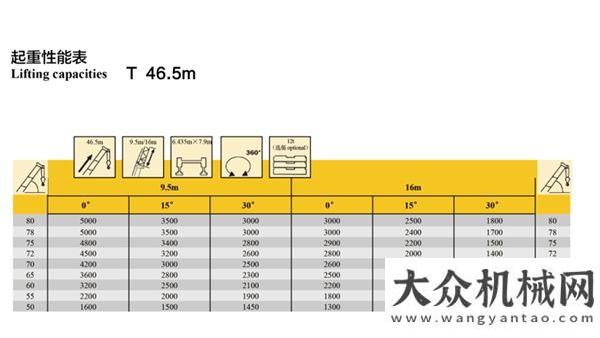 豪沃交車?yán)残旃CT60L5詳細(xì)參數(shù)看這里！全國首