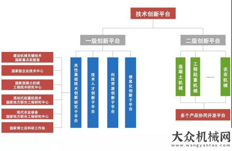 相呼之欲出三高四新丨創(chuàng)新硬實力、國際標(biāo)準(zhǔn)制定者！中聯(lián)重科以科技引領(lǐng)高質(zhì)量發(fā)展康哥大