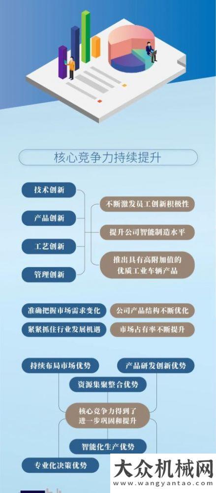 杭叉集團2020三季度報：營收等項目穩(wěn)健增長，企業(yè)發(fā)展態(tài)勢迅猛