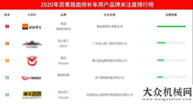 爾誠(chéng)邀加盟“公路醫(yī)生”連續(xù)10年獲“品牌排行榜”榜首合作共