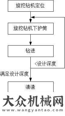 研山河智能咬合樁如何施工？—答案在這里湖南