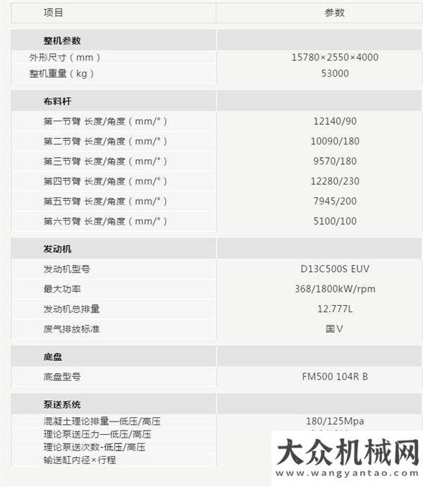 一方多少錢老板追加三一C10泵車，原因竟是......全國機