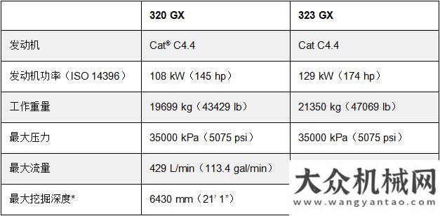 設(shè)公益項(xiàng)目Cat? GX 新型經(jīng)典款挖掘機(jī)讓客戶受益更多工地報(bào)