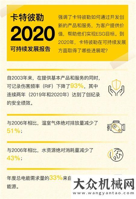 卡特彼勒發(fā)布2030年可持續(xù)發(fā)展目標(biāo)