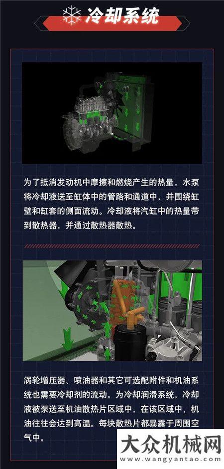 康明斯：柴油發(fā)動機創(chuàng)新技術，動圖完美解釋