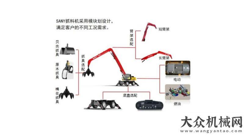 即交即上工把握新“機惠”！三一港機正式入駐機惠寶遠沃快