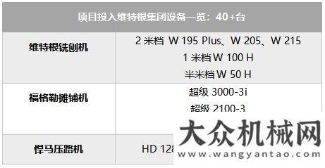 火應(yīng)急演練維特根 提前33天！西安繞城整治工程完工恢復(fù)正常通行中聯(lián)重