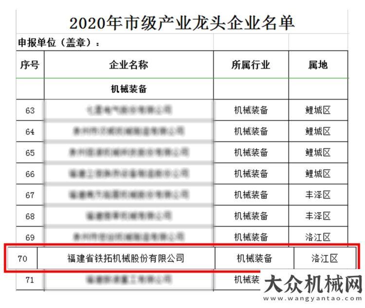 的三一微挖鐵拓機械名列泉州市2020年產(chǎn)業(yè)龍頭企業(yè)買它令