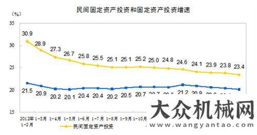 比實(shí)際增長(zhǎng)1-6月份全國(guó)民間固定資產(chǎn)投資同比增長(zhǎng)23.4%月規(guī)模