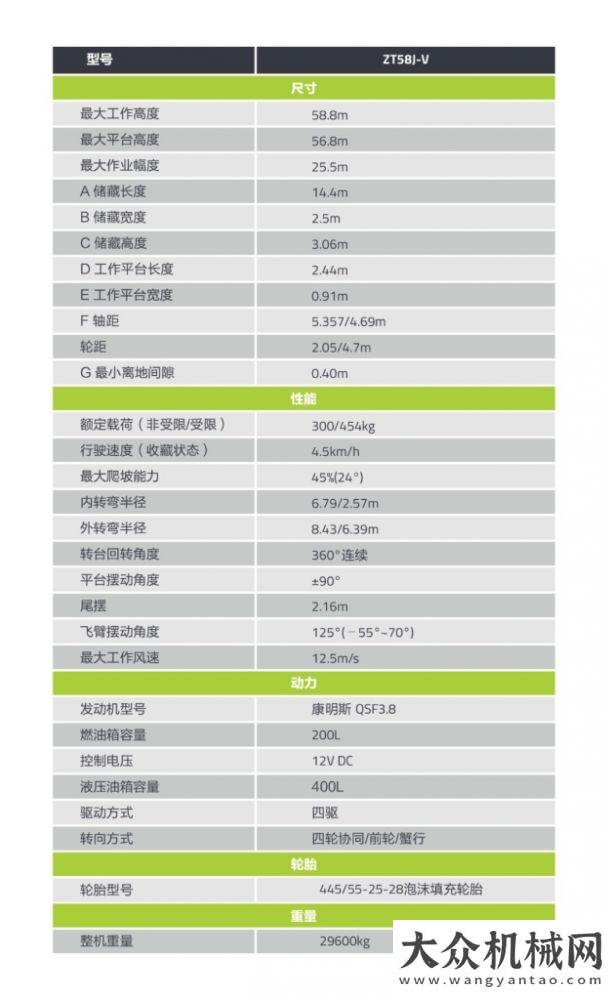 叉車有話說中聯(lián)重科高米段直臂代表產(chǎn)品ZT58J-V助力碳